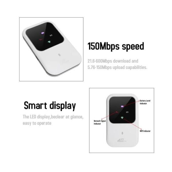 4G Unlocked 4G Mifi- (Open To All Networks)- White